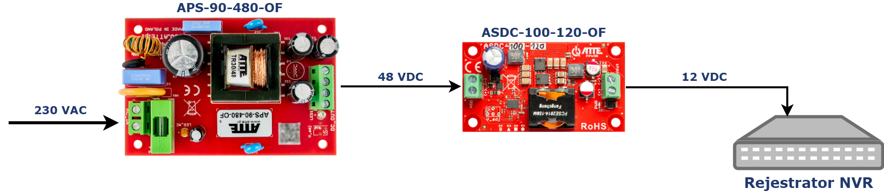 ASDC-100-120-OF_przyklad_1_PL