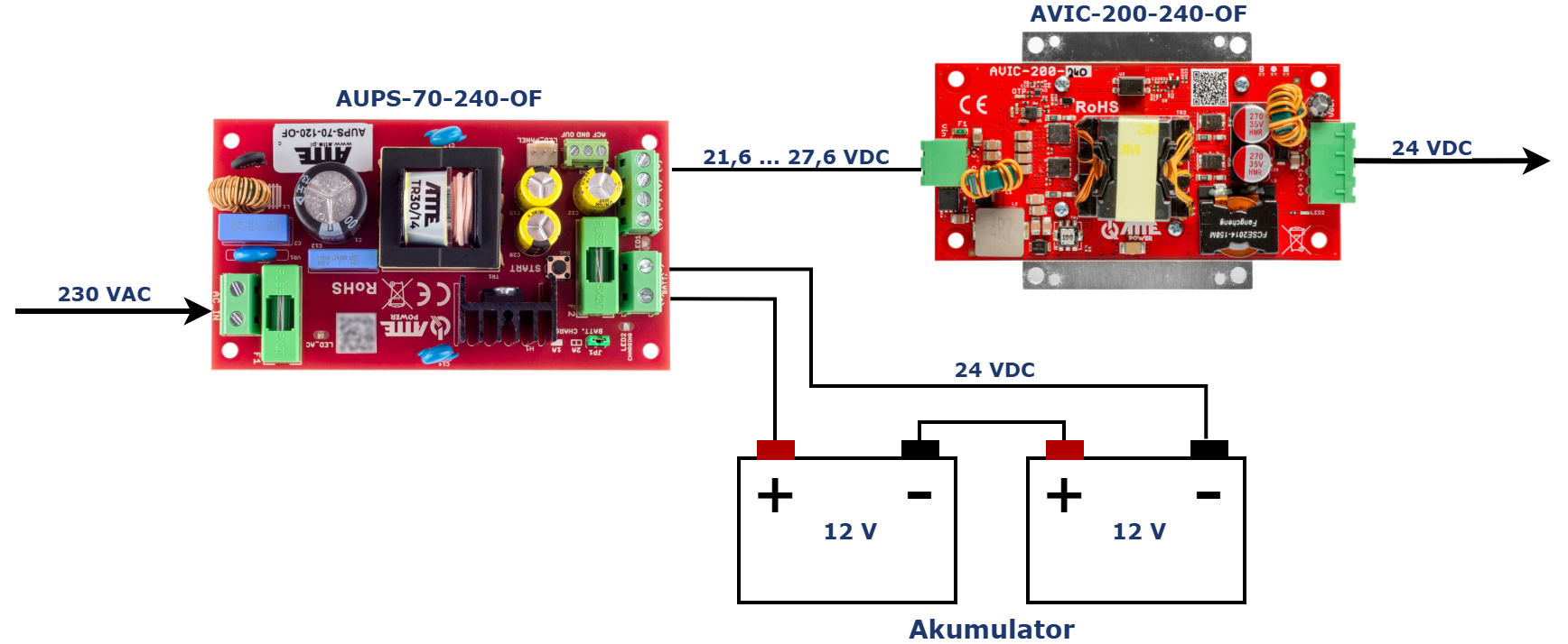 AVIC-200-240-OF_przyklad_1_PL