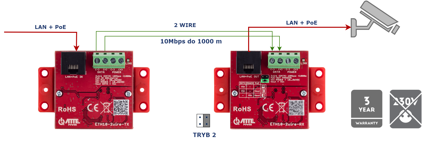 ETH10-2WIRE-SET_Tryb_2_20_281_29