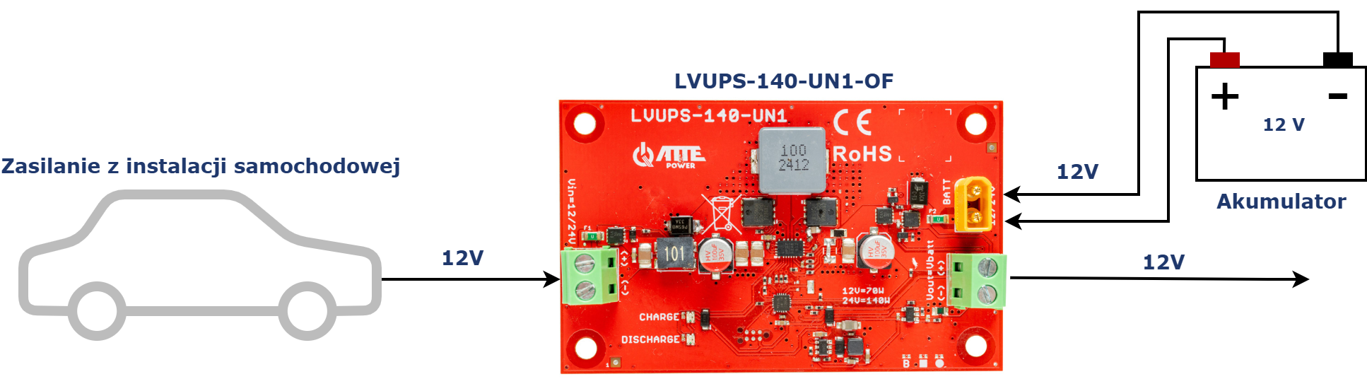 LVUPS-140-UN1-OF_przyklad_1_PL