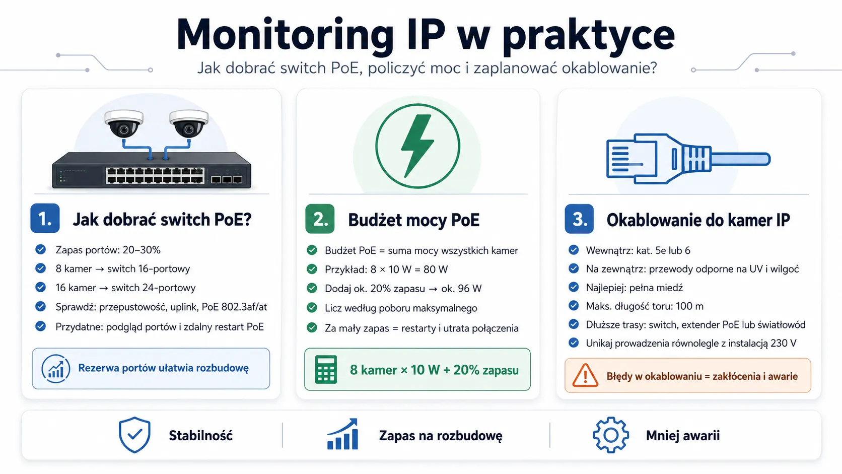 Monitoring IP w&nbsp;praktyce