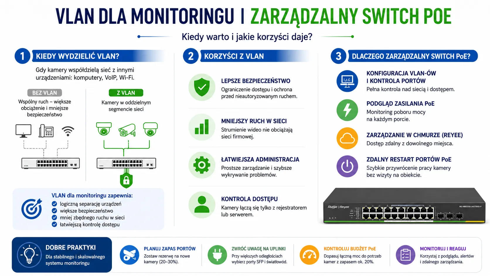 VLAN dla monitoringu i&nbsp;zarządzalny switch PoE