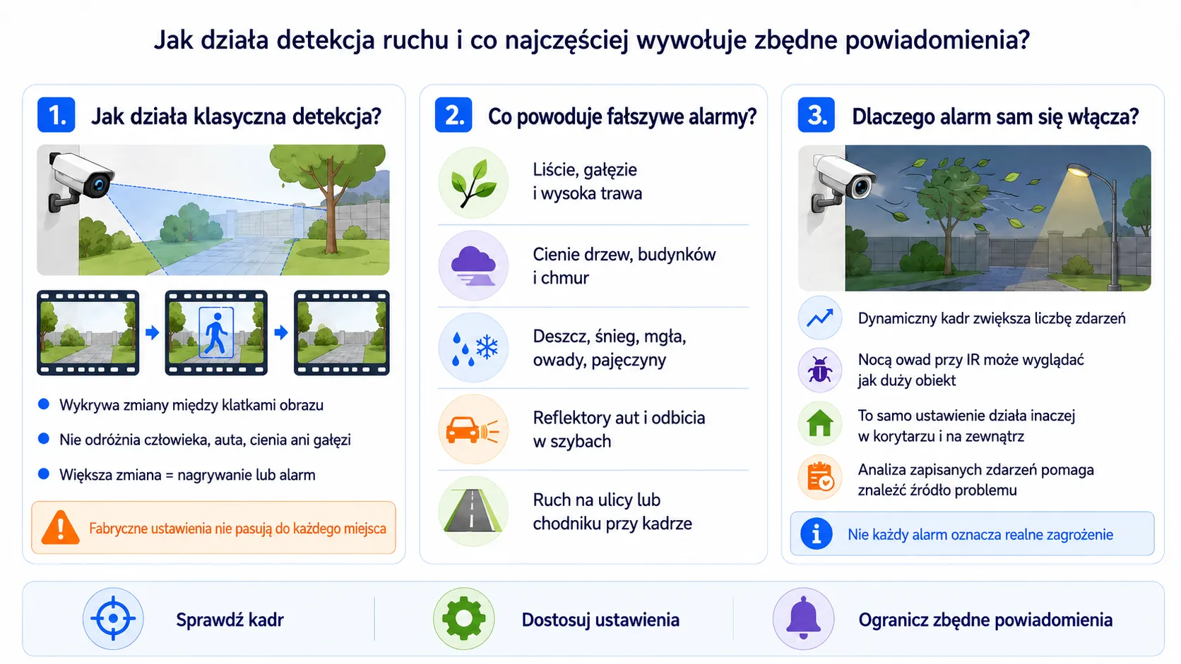 Jak działa detekcja ruchu i&nbsp;co najczęściej wywołuje zbędne powiadomienia?