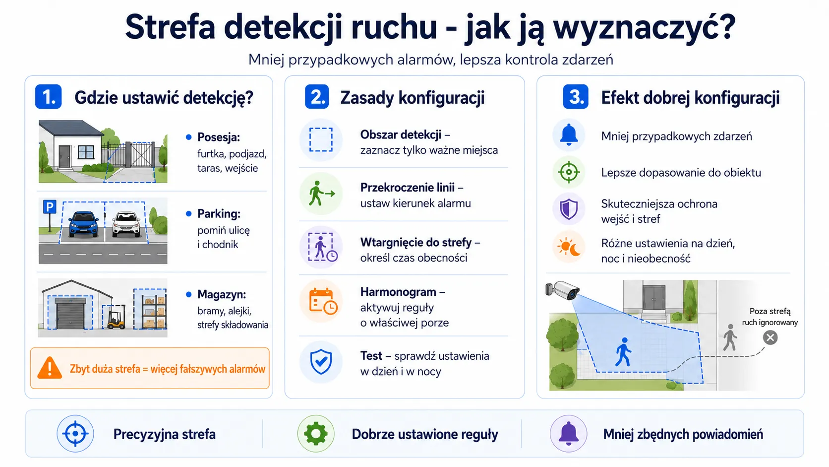 Strefa detekcji ruchu - jak ją wyznaczyć?