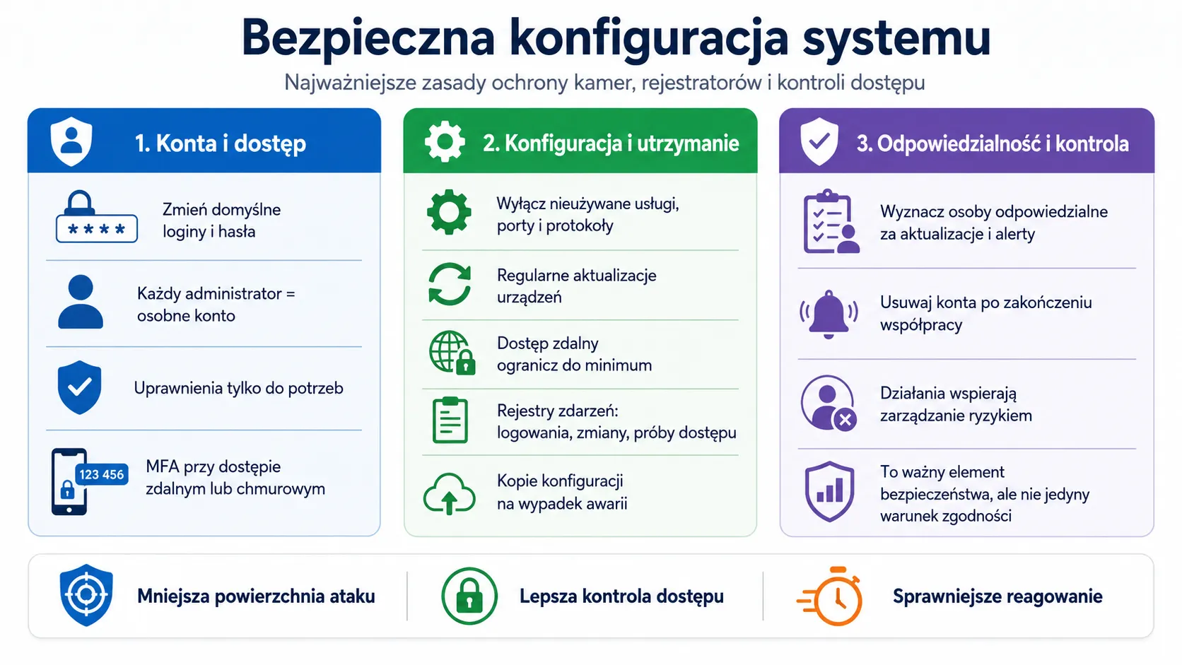 Bezpieczna konfiguracja systemu