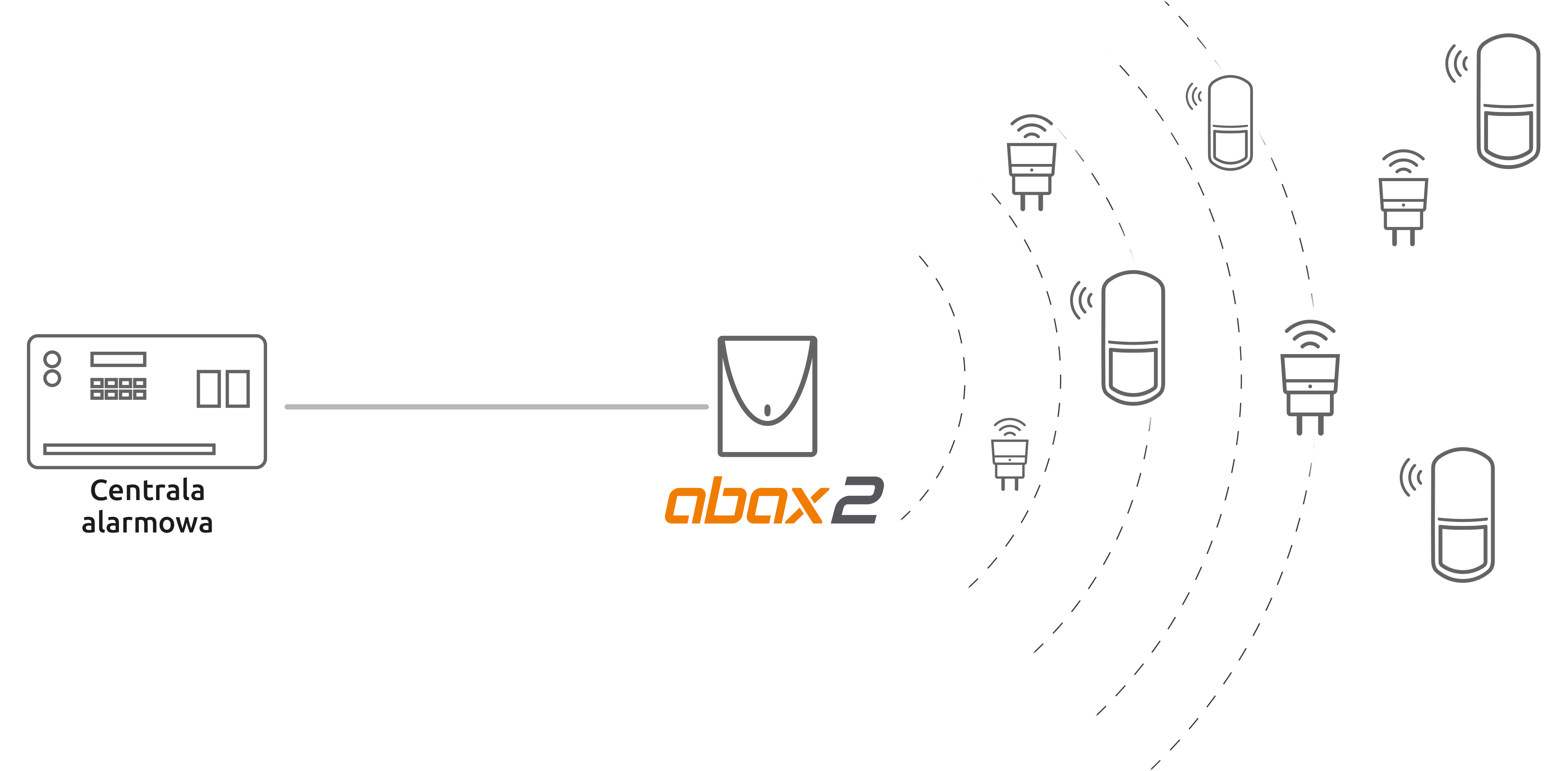 ABAX_2_Schematics_PL_82ea0993