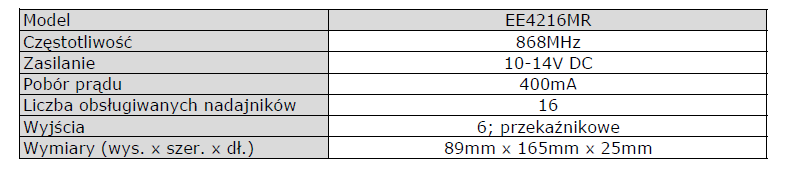 INOVONICS-EE4216MR_specyfikacja_PL