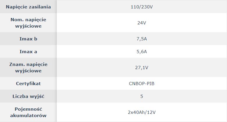 ZSP100-7-5A-40