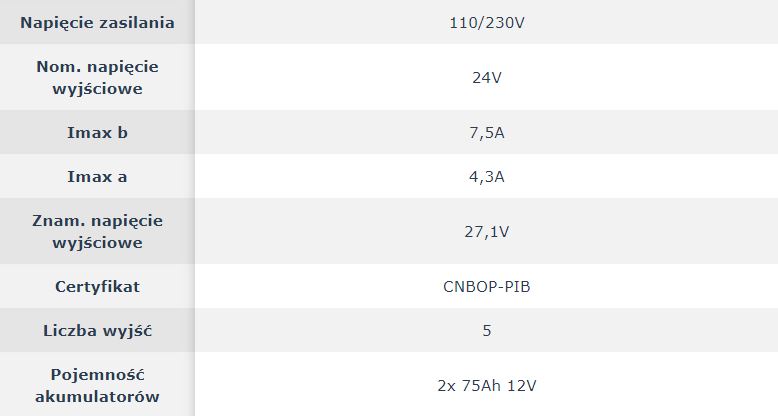 ZSP100-7-5A-75