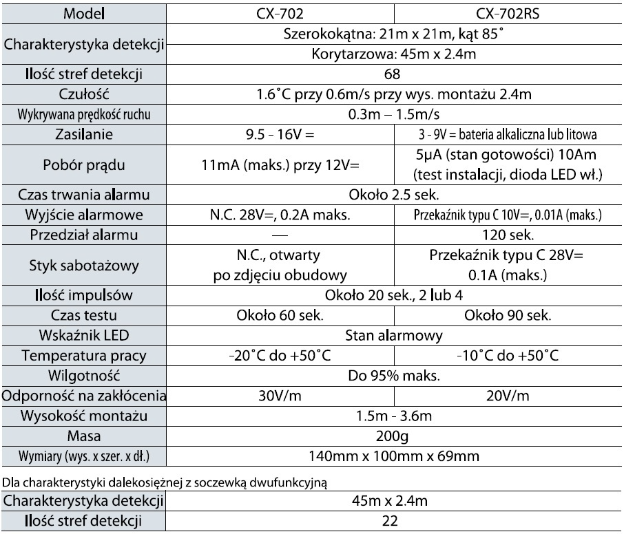 Optex_CX-702_702RS_Specyfikacja_PL