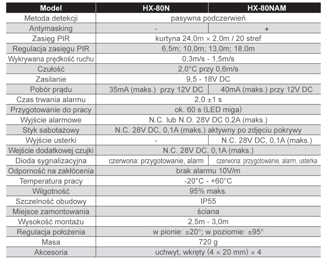 Optex_HX-80N_NAM_Specyfikacja_PL