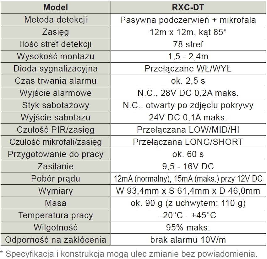 Optex_RXC-DT_Specyfikacja_PL
