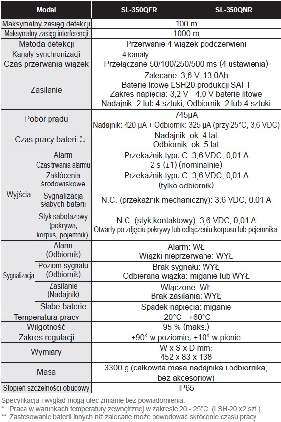 Optex_SL-350QFR_350QNR_Specyfikacja_PL