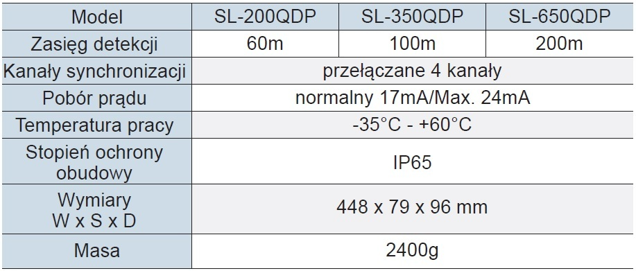 Optex_SL-QDP_Specyfikacja_PL