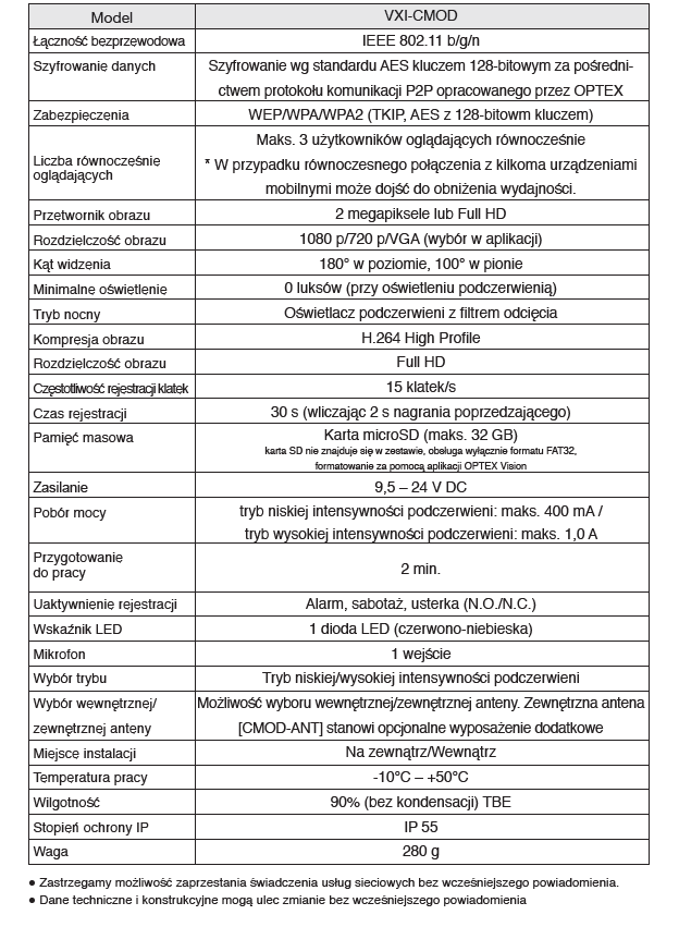 VXI-CMOD-specyfikacja_PL