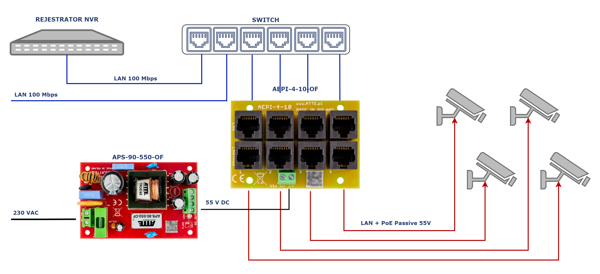 APS-90-550-OF_AEPI4