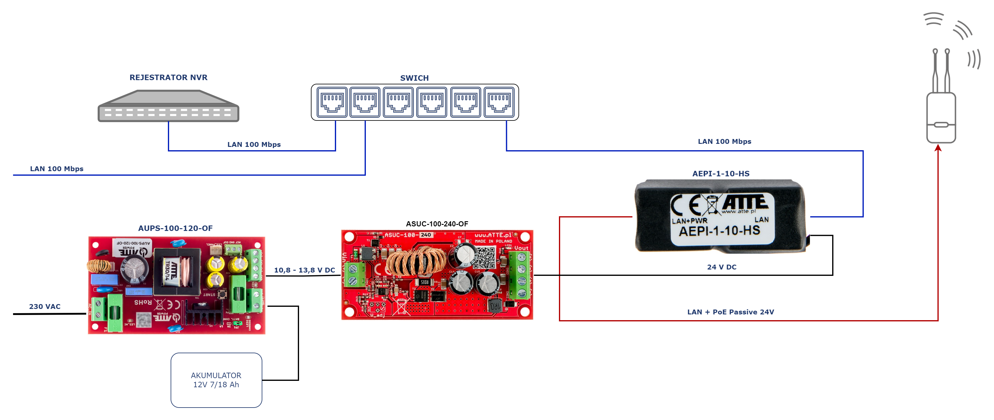 ASUC-100-240_OF_AEPI1_WIFI
