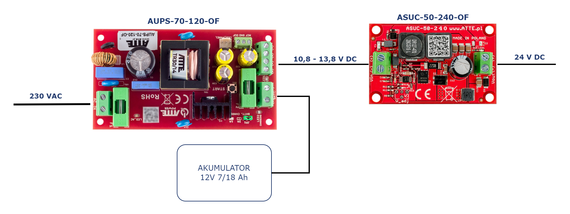 ASUC-50-240-OF_AUPS70