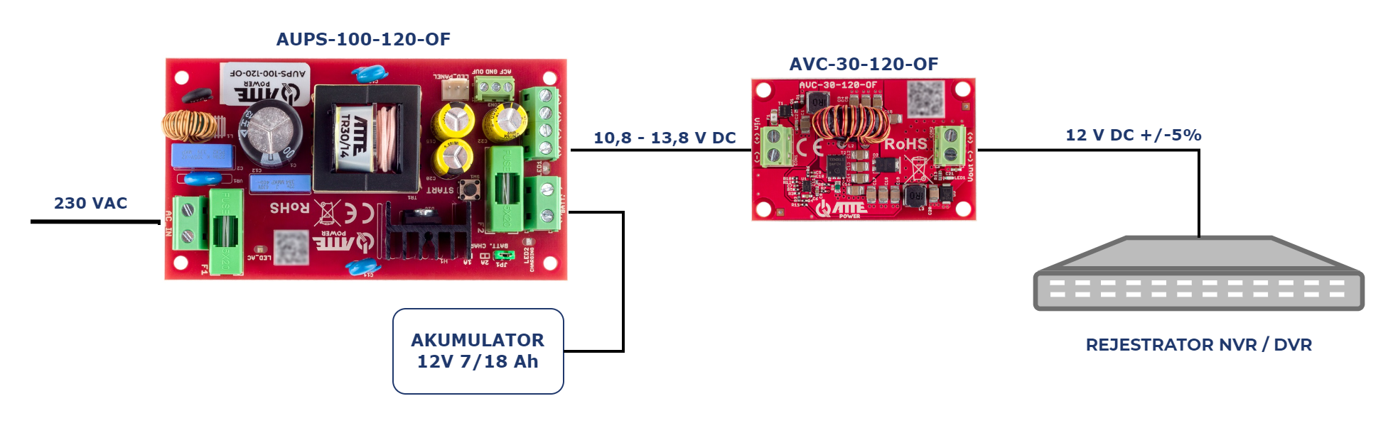 AUPS-100-120-OF_dvr