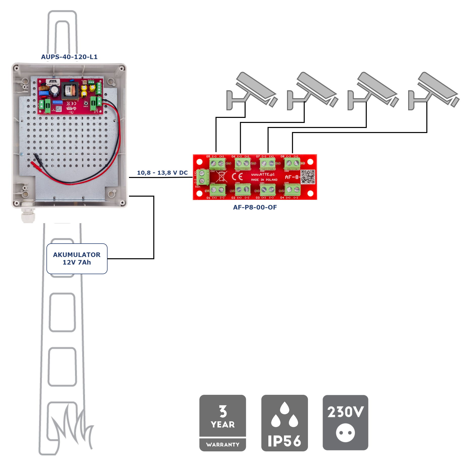 AUPS-40-120-L1_IP56_0