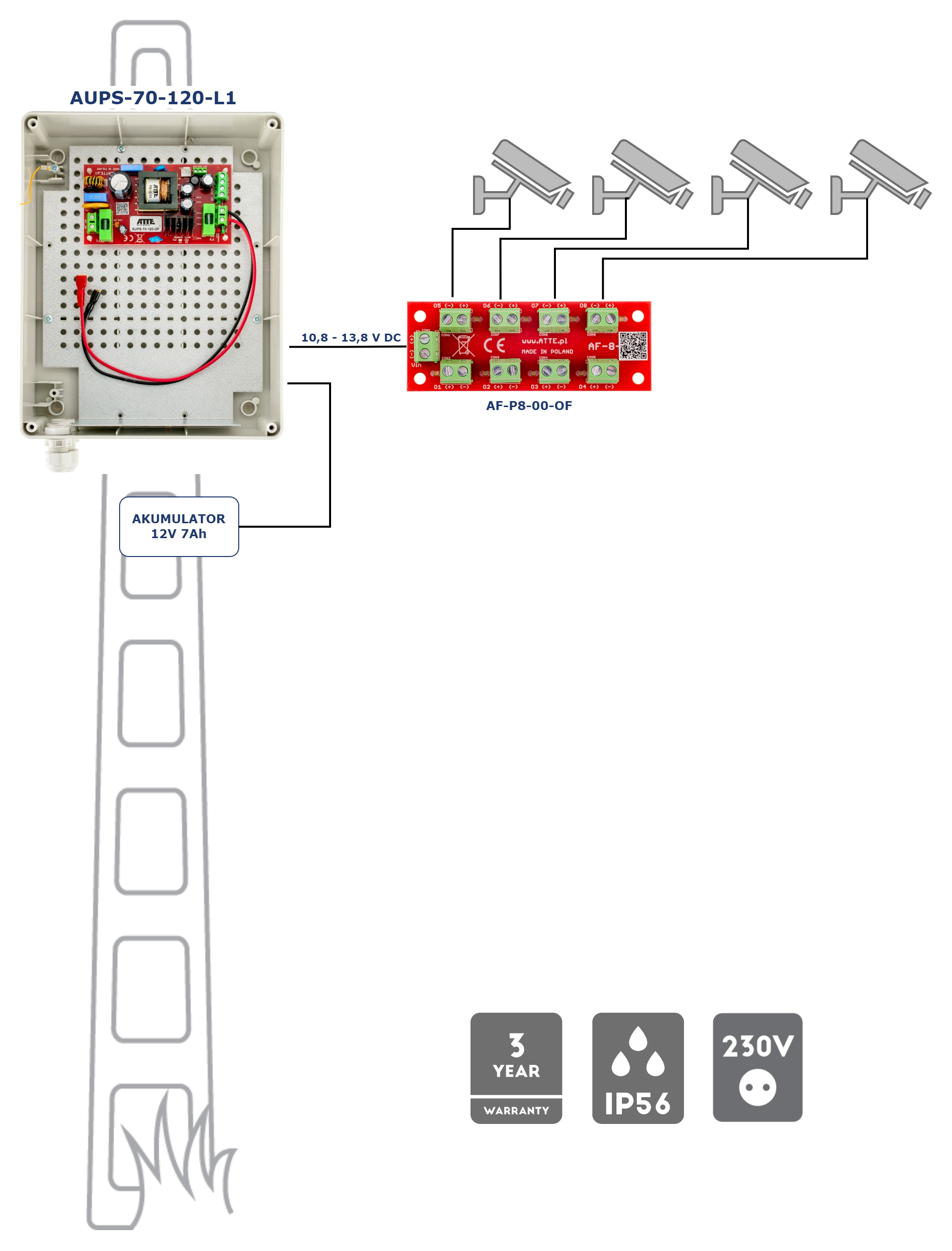 AUPS-70-120-L1_Kam_(1).[1]