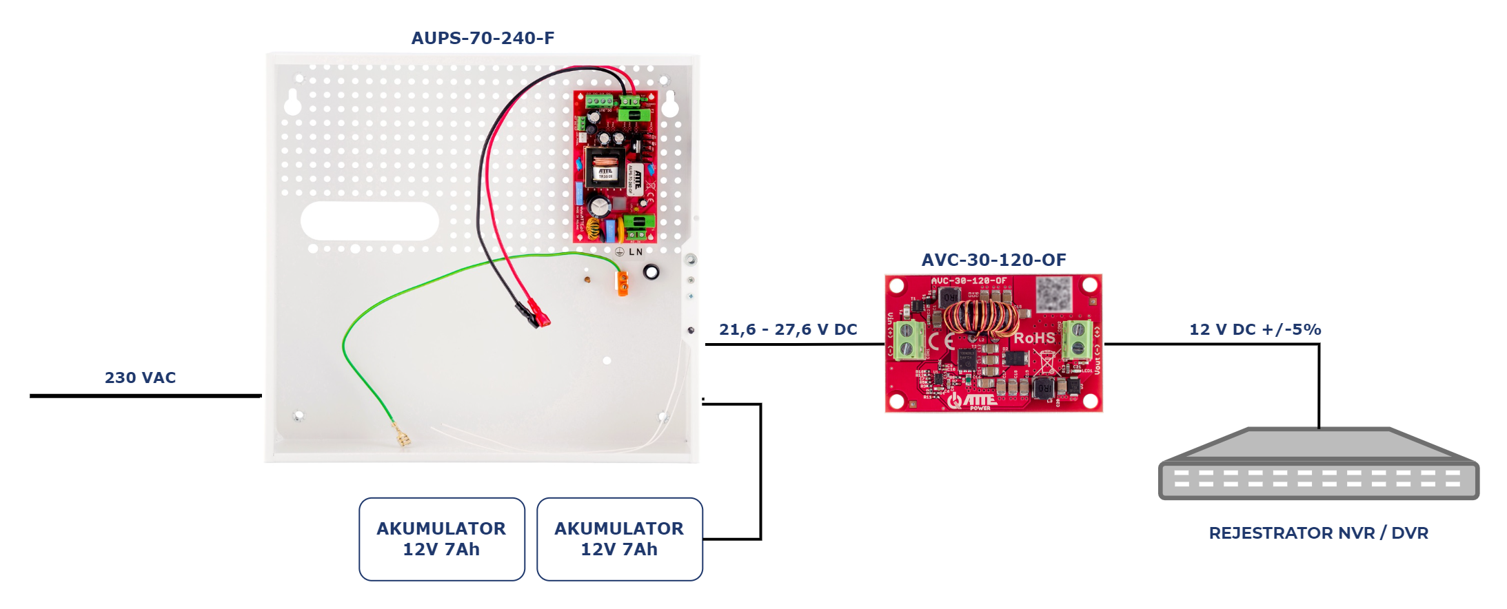 AUPS-70-240-F_nvr