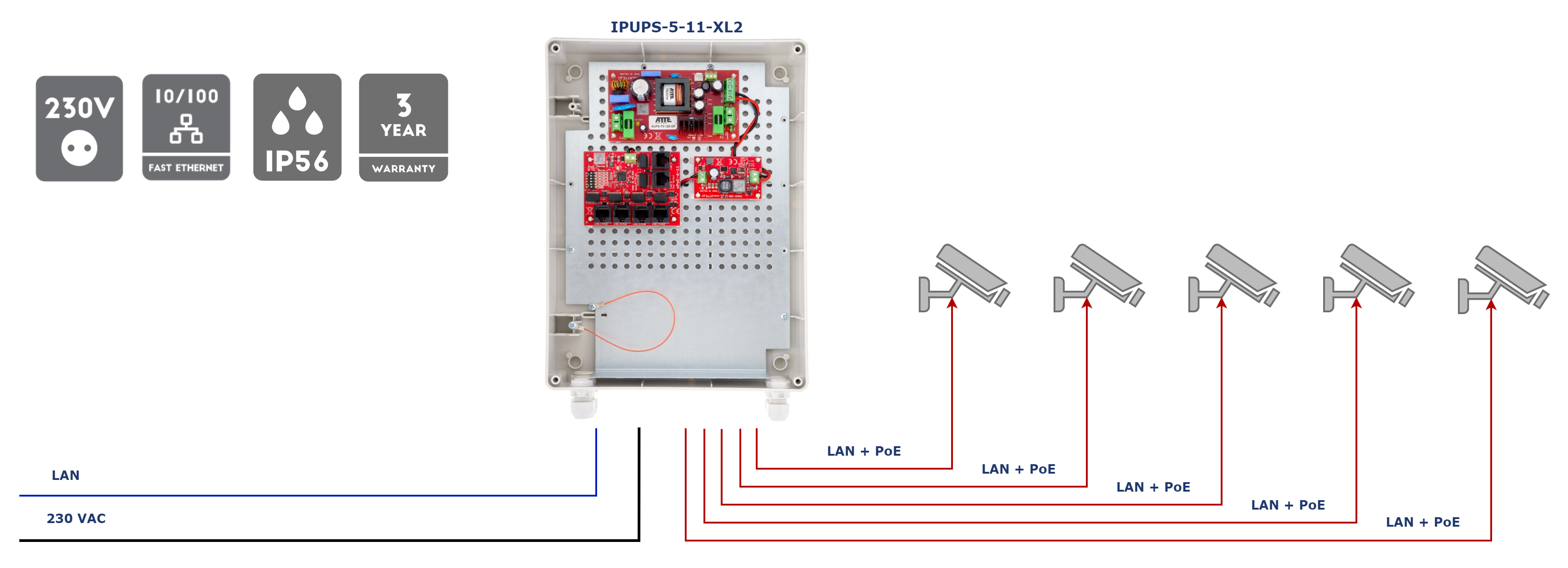 IPUPS-5-11-XL2_5kam