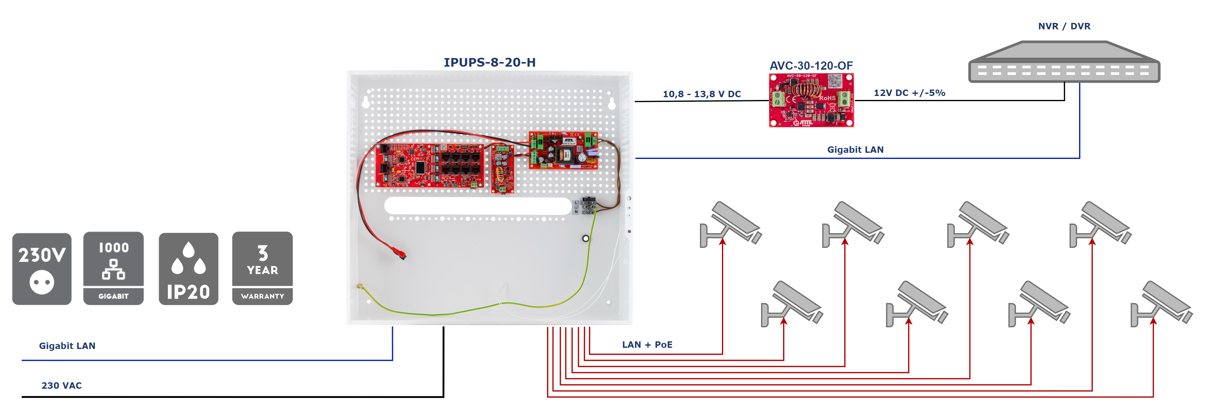 IPUPS-8-20-H