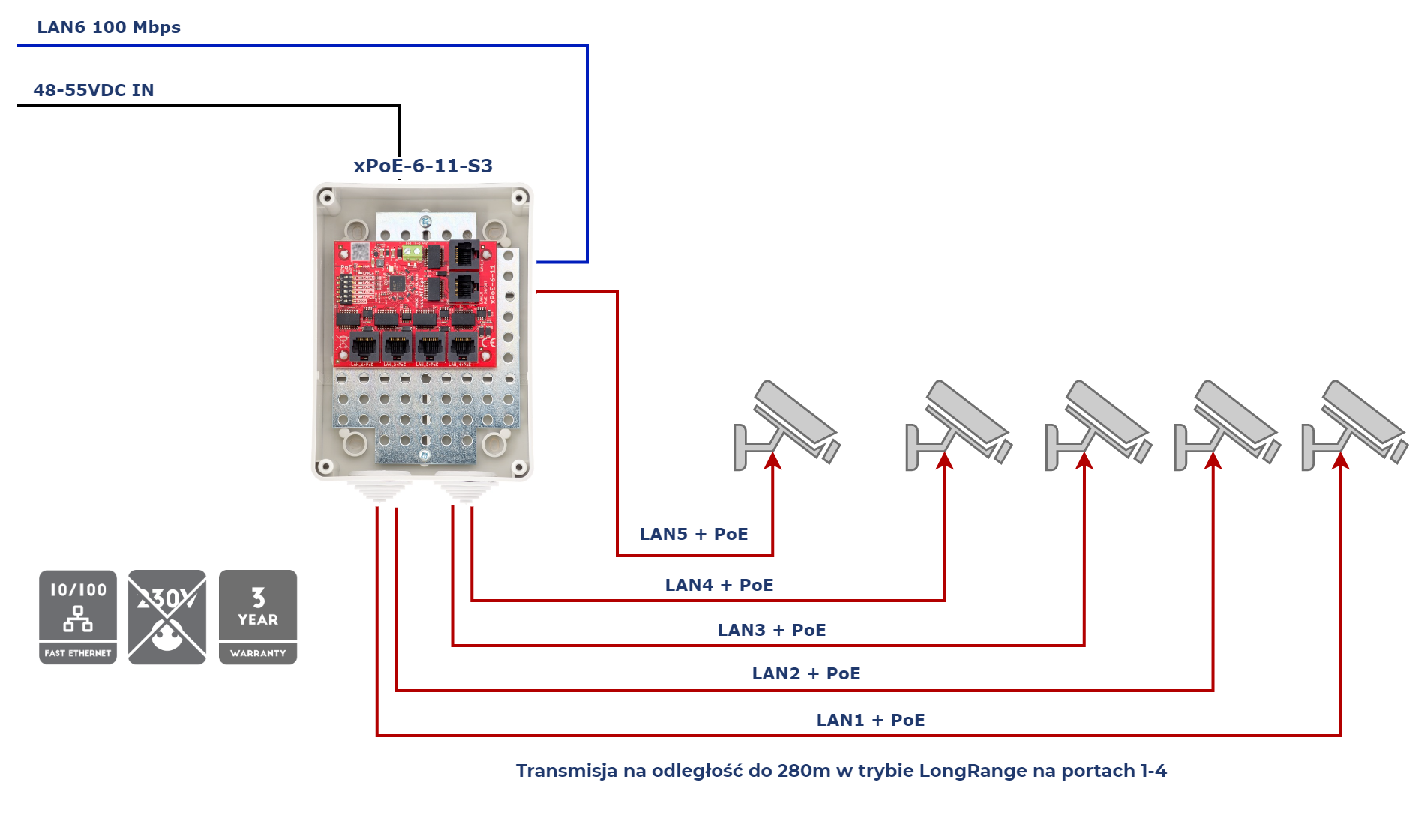 XPOE-6-11-S3_1