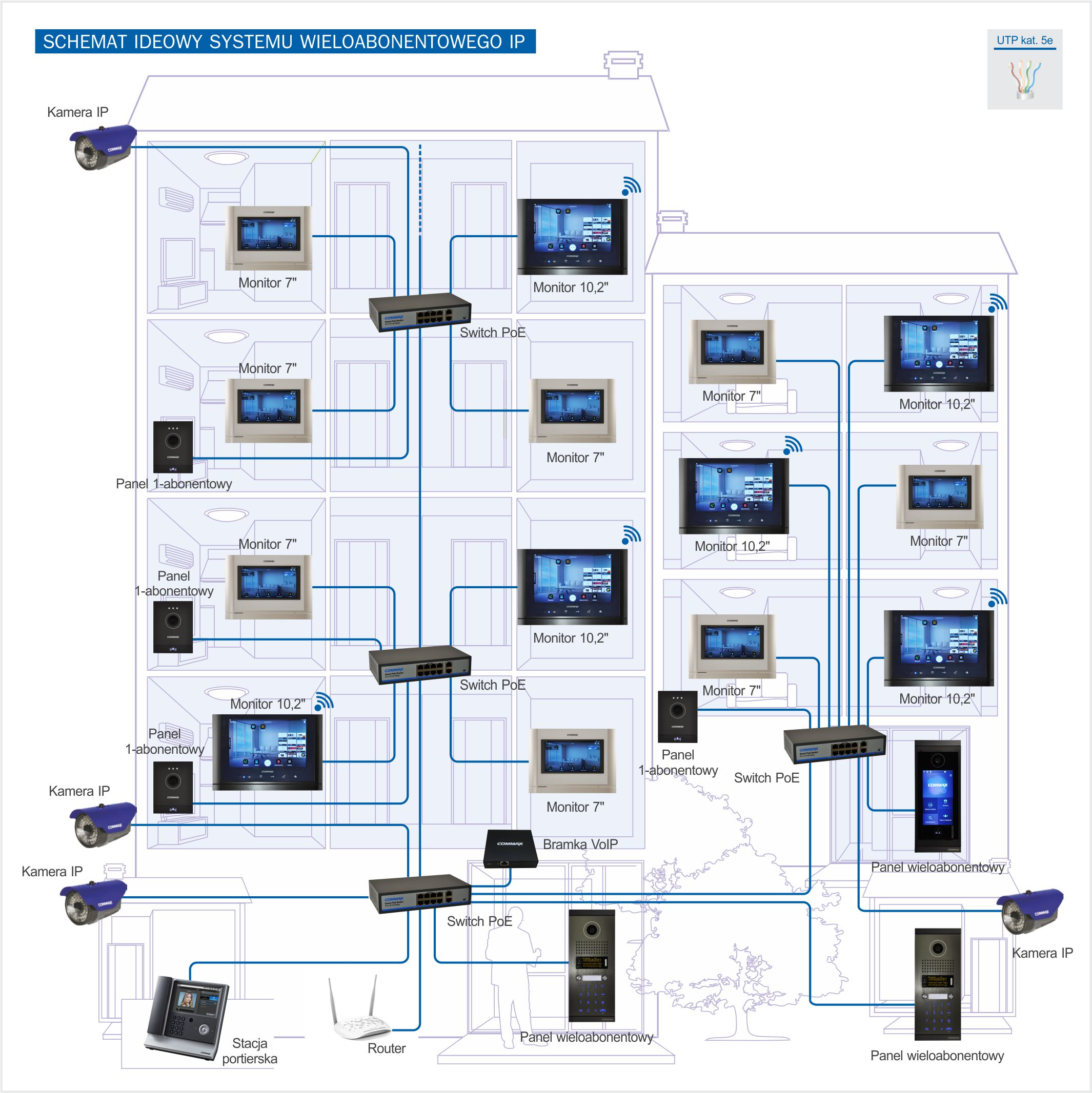 commax822
