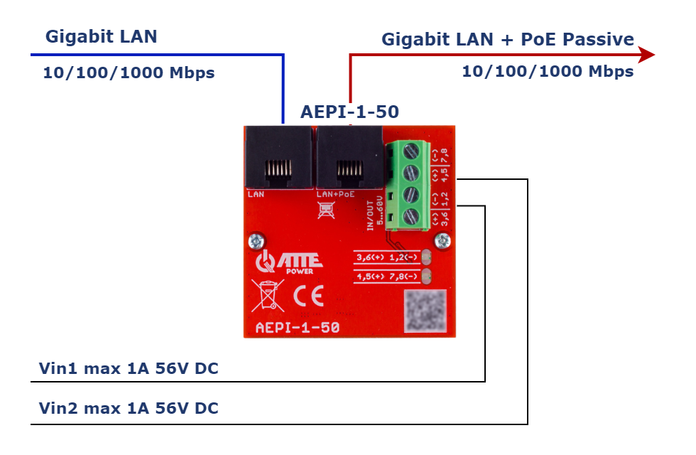 AEPI-1-50_PoE
