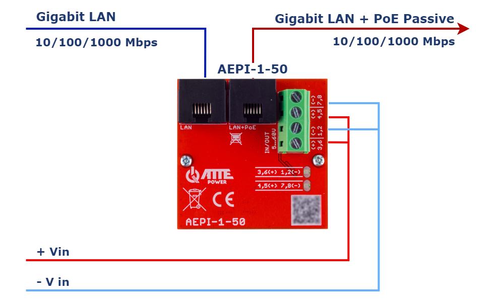 AEPI-1-50_PoE_2
