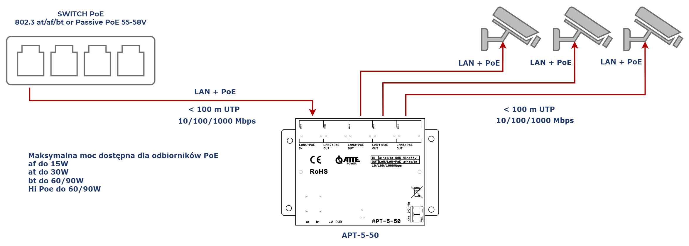 APT-5-50_3kam_PL