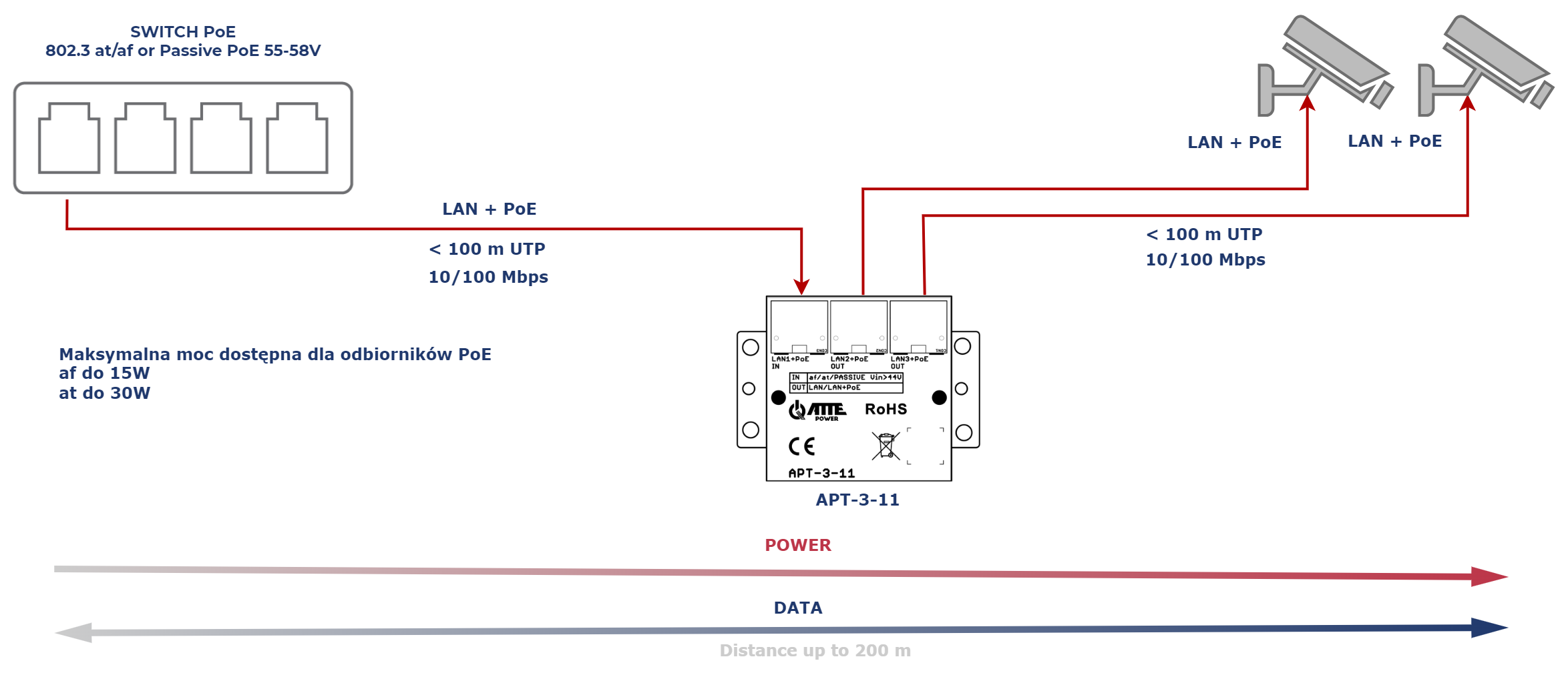 apt-3-11_2XCAM_ARROW_PL