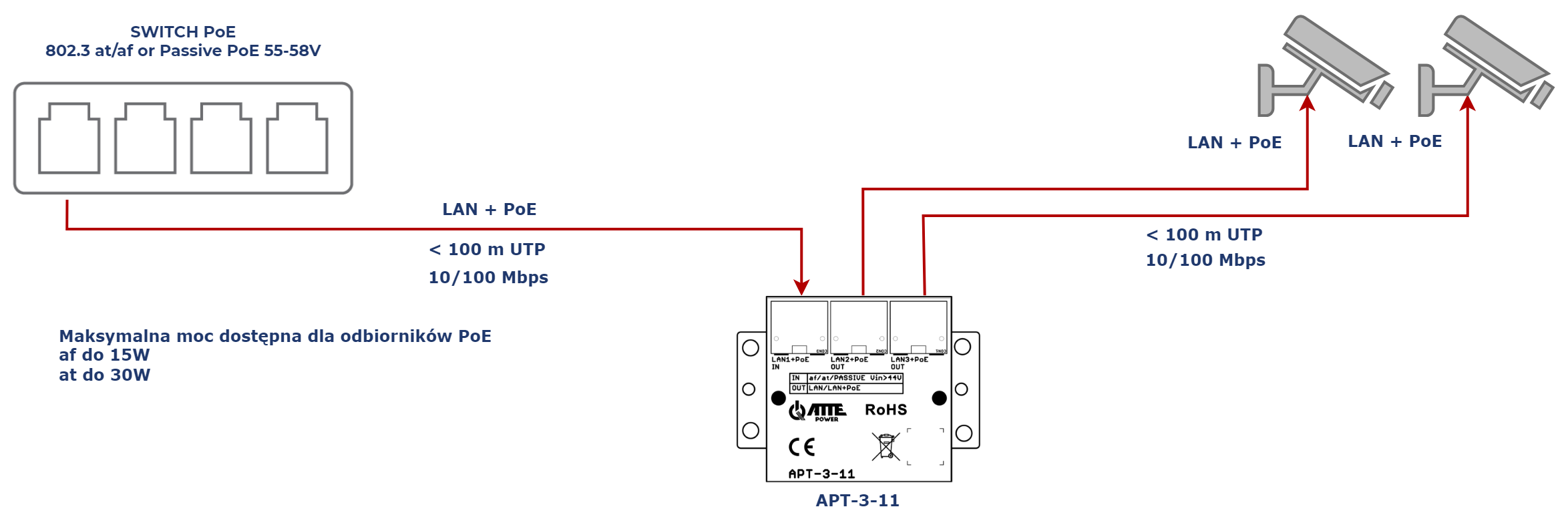 apt-3-11_2XCAM_PL