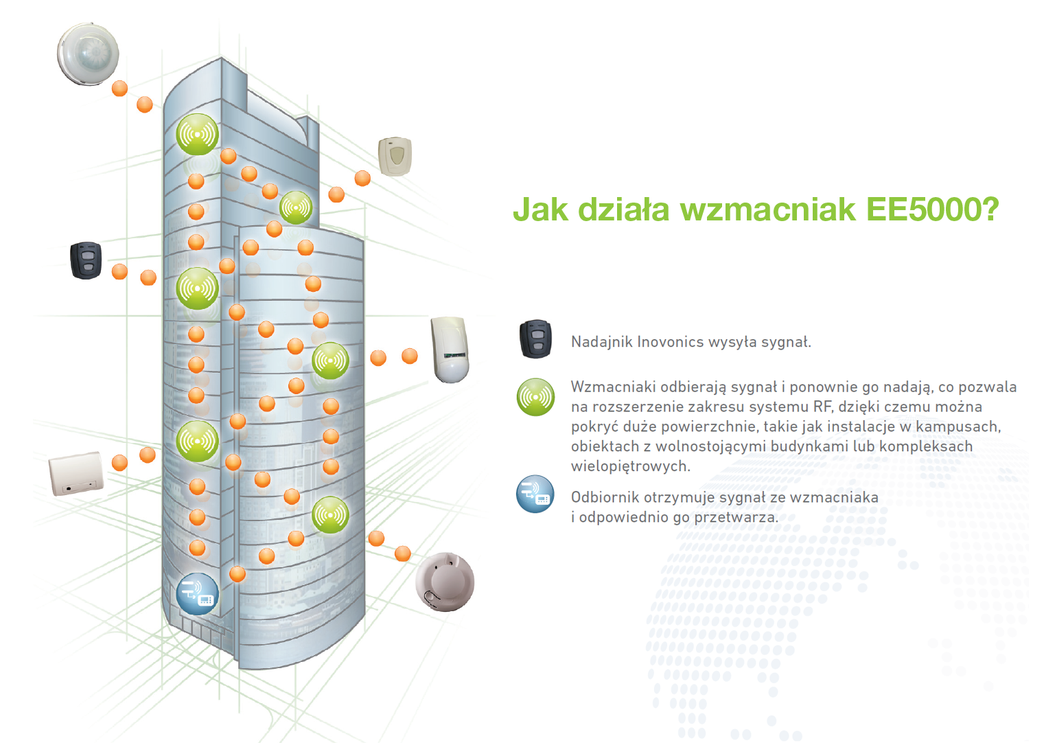 opWzmacniakEE5000